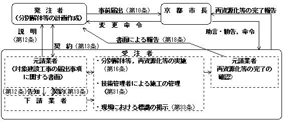 関係図