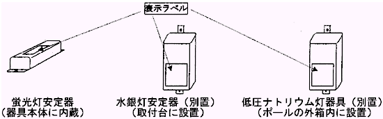 安定器イラスト