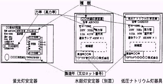 安定器の「表示ラベル」